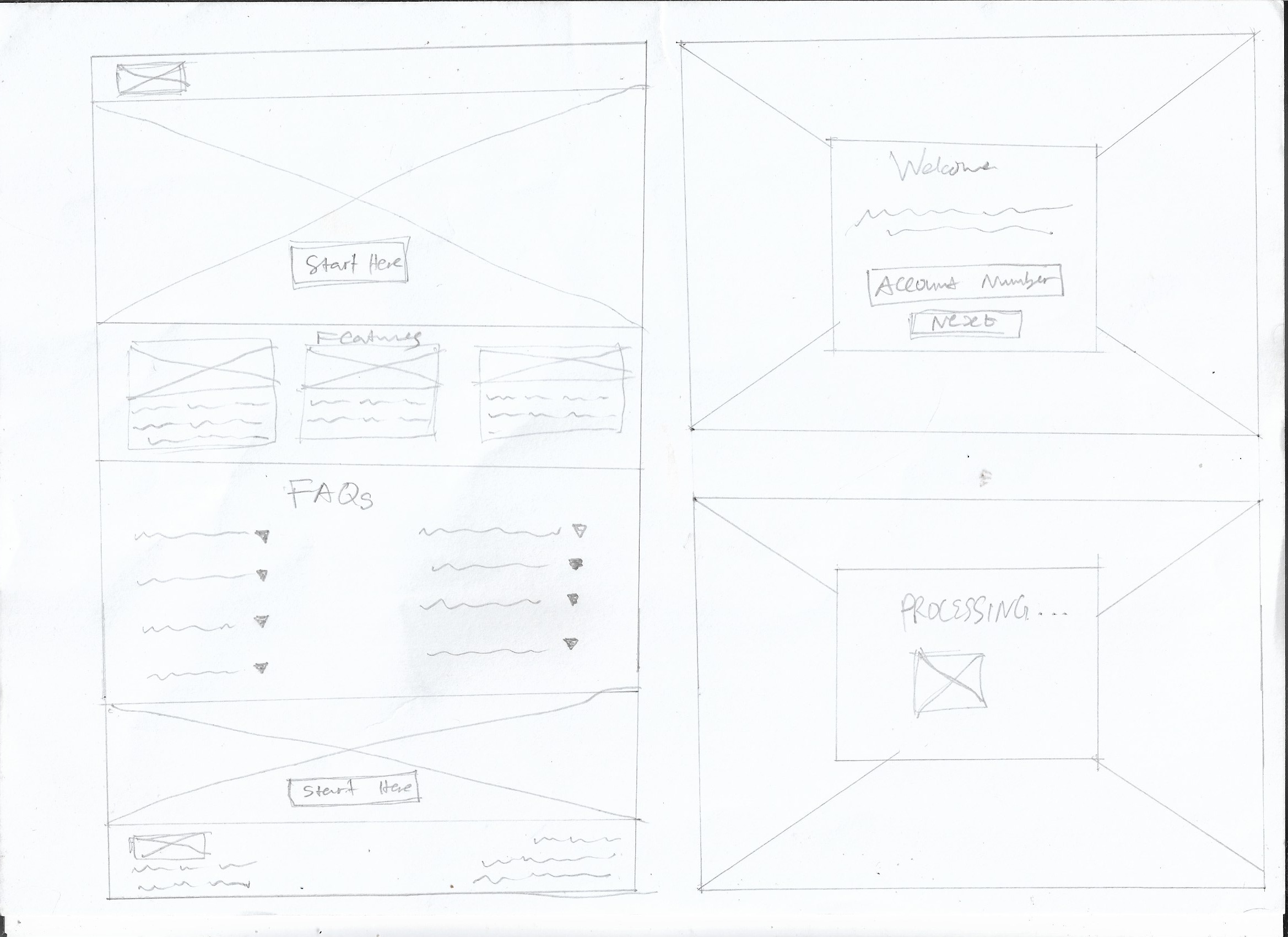 Paper wireframe sketch — loan landing page, features section, FAQs, and application entry point