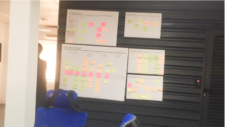 Post-it note affinity boards on the wall from the brainstorming session, organising insights by theme